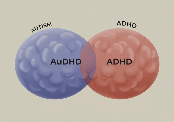 Rajah konseptual yang menunjukkan pertindihan ciri-ciri Autisme dan ADHD.